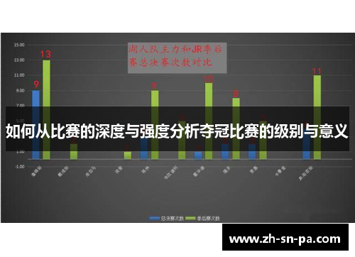 如何从比赛的深度与强度分析夺冠比赛的级别与意义