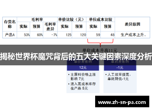揭秘世界杯魔咒背后的五大关键因素深度分析