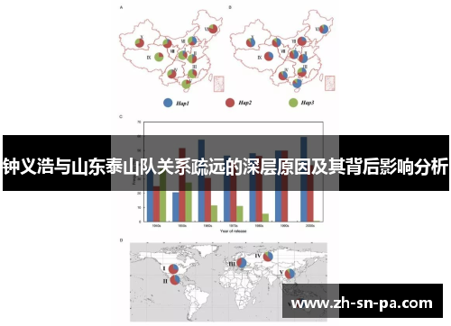 钟义浩与山东泰山队关系疏远的深层原因及其背后影响分析