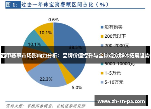 西甲赛事市场影响力分析：品牌价值提升与全球观众群体拓展趋势