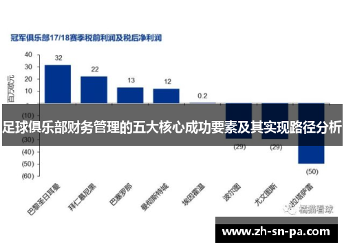 足球俱乐部财务管理的五大核心成功要素及其实现路径分析