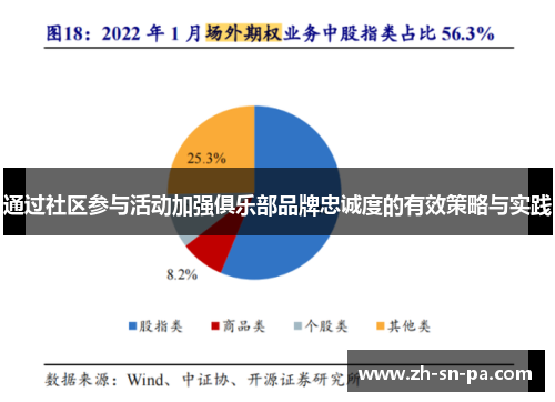 通过社区参与活动加强俱乐部品牌忠诚度的有效策略与实践