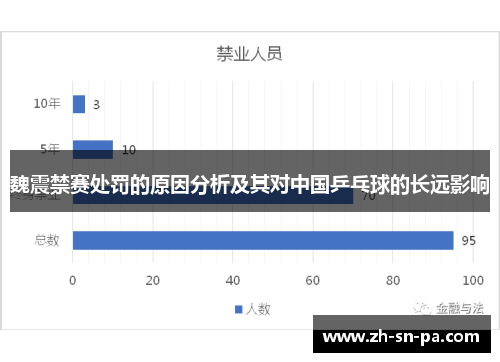 魏震禁赛处罚的原因分析及其对中国乒乓球的长远影响