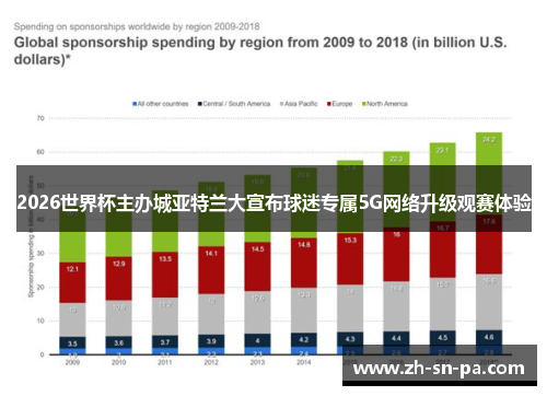 2026世界杯主办城亚特兰大宣布球迷专属5G网络升级观赛体验