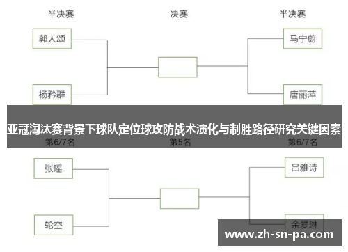 亚冠淘汰赛背景下球队定位球攻防战术演化与制胜路径研究关键因素