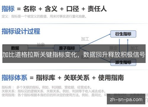 加比道格拉斯关键指标变化，数据回升释放积极信号